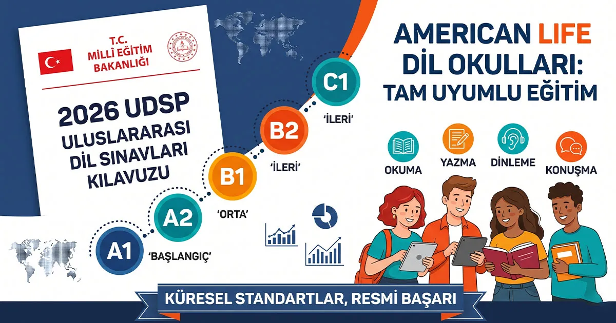 MEB 2026 Uluslararası Dil Sınavları Programı (UDSP) ve American LIFE CEFR Uyumu İnfografiği